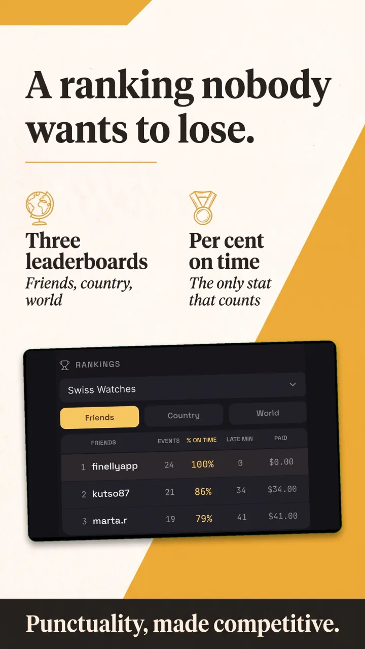 Lista amici e classifica di puntualità in Finelly